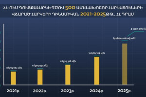 Անշարժ գույքի հարկման համակարգի արդիականացումը և կադաստրային նոր արժեքները