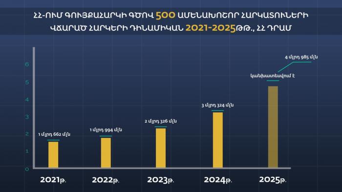 Անշարժ գույքի հարկման համակարգի արդիականացումը և կադաստրային նոր արժեքները